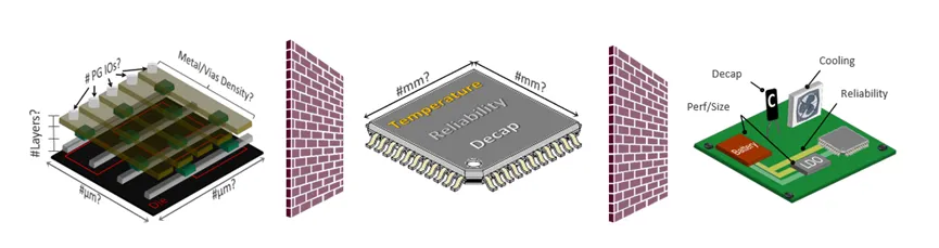 技术分享 | SIwave PSI联合PKG+芯片CPM模型的PI仿真