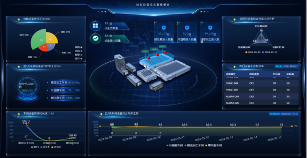 不止于看见数据:能科乐数如何让AI真正理解制造业务