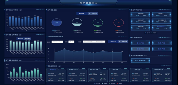 不止于看见数据:能科乐数如何让AI真正理解制造业务