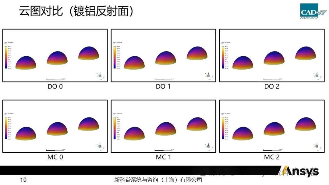 【2026 R1】Ansys Fluent灯具热辐射仿真问题调试小结