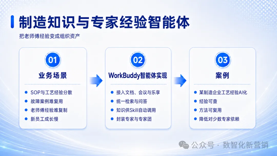WorkBuddy走进制造企业：五大智能体场景与案例