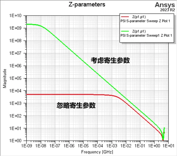 技术分享 | SIwave PSI联合PKG+芯片CPM模型的PI仿真