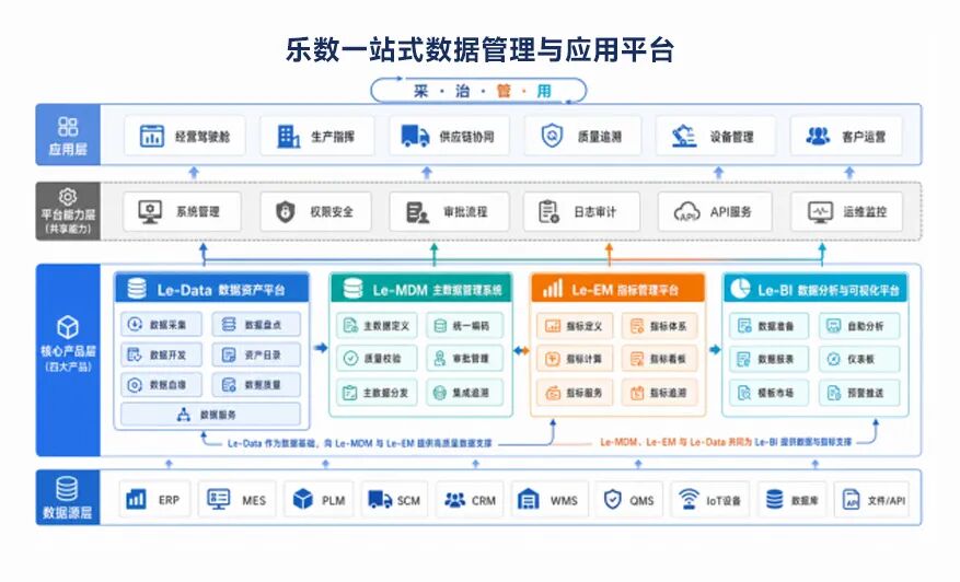 不止于看见数据:能科乐数如何让AI真正理解制造业务