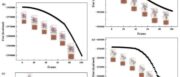 【Materials Studio文献解读】从分子尺度破解纤维素 – 水泥界面难题：碱处理与硅烷改性的多尺度模拟与实验验证