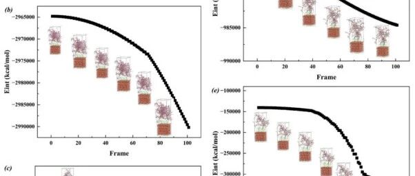 【Materials Studio文献解读】从分子尺度破解纤维素 – 水泥界面难题：碱处理与硅烷改性的多尺度模拟与实验验证