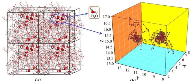 【Materials Studio文献解读】分子动力学揭秘均质固体表面润湿不对称性：结构与能量的协同调控机制
