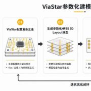 从过孔建模到自动优化：Ansys ViaStar让高速互连设计更进一步