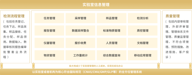 华喜 LIMS：实验室管理系统