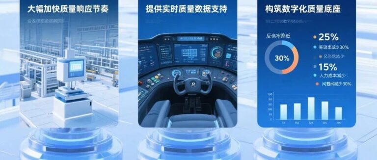 汽车底盘电控行业QMS解决方案