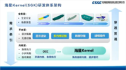 海星Kernel（SGK）软件界面