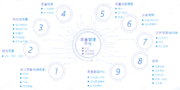 益吉QMS平台架构图片