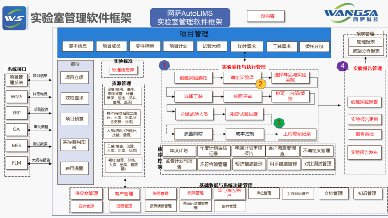 网萨LIMS软件图片