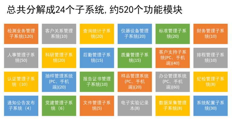 联方LIMS软件图片01