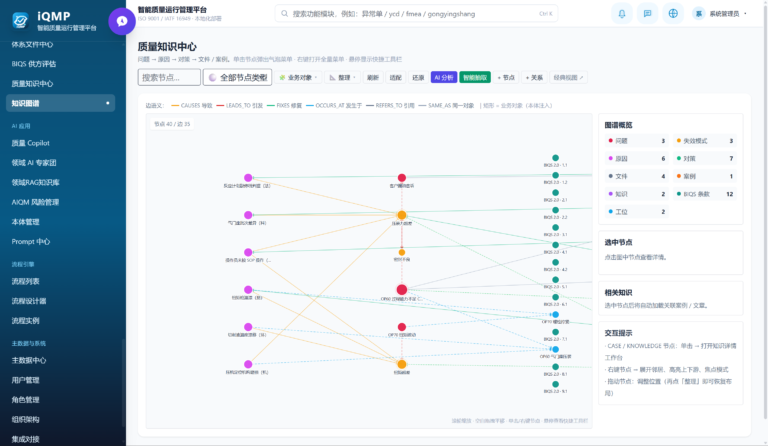 容恒iQMP智能质量管理平台软件界面