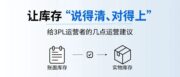 让库存“说得清、对得上”：给3PL运营者的几点运营建议