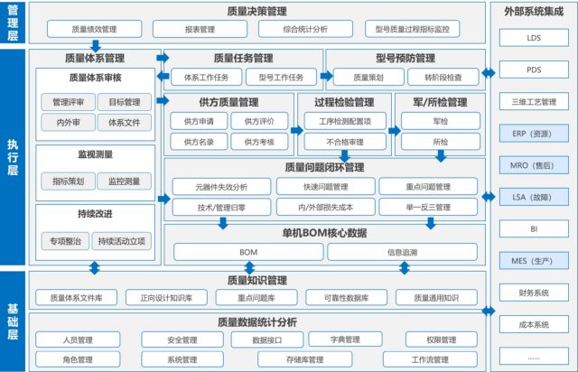 睿知质量管理系统软件（REACH QMS）功能模块