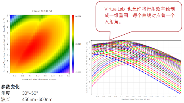 光·互动 第15期 | VirtualLab Fusion中闪耀光栅的设计与分析