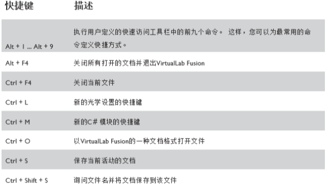 使用技巧和窍门