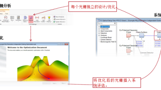 光学系统中的光栅建模