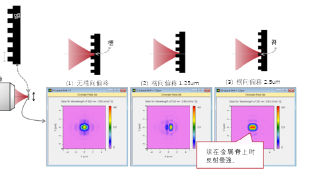 显微镜的工作原理