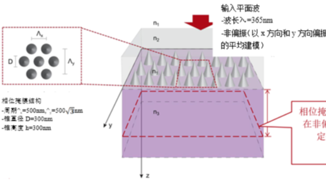 用于光栅仿真的非偏振光