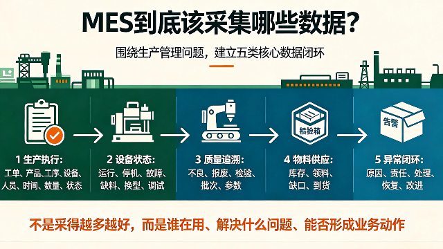 MES 不是数据垃圾桶：离散制造到底该采集哪些数据？