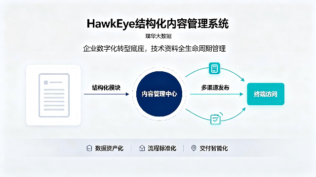 企业数字化转型核心：内容管理系统如何重构技术资料全生命周期价值
