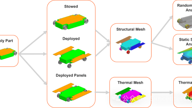 从阿波罗到阿尔忒弥斯：Simcenter 3D 一体化仿真加速月球车研发进程