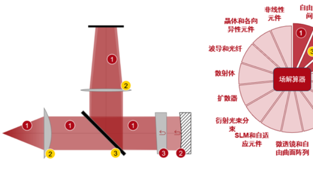 斐索干涉仪