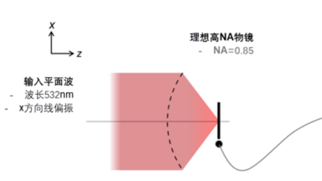 荧光显微镜中的彩色效应