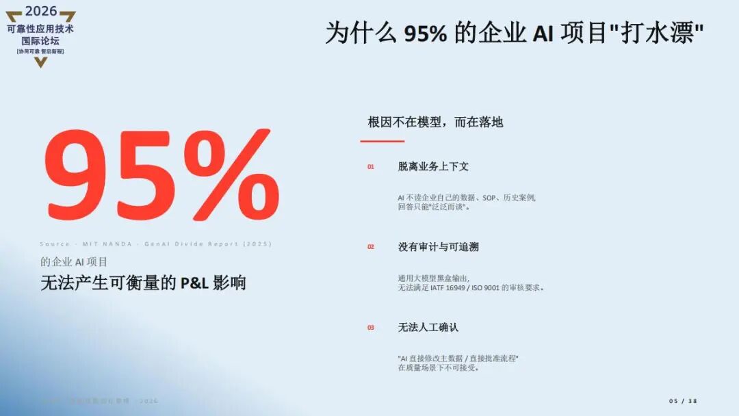 精彩讲稿回顾 |AI重新定义质量管理- iQMP