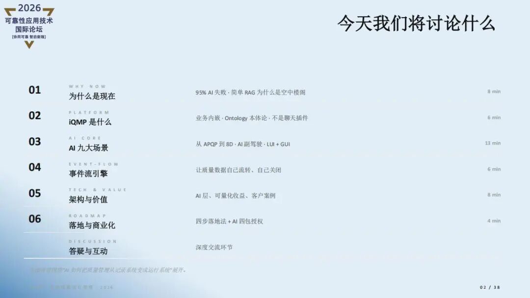精彩讲稿回顾 |AI重新定义质量管理- iQMP
