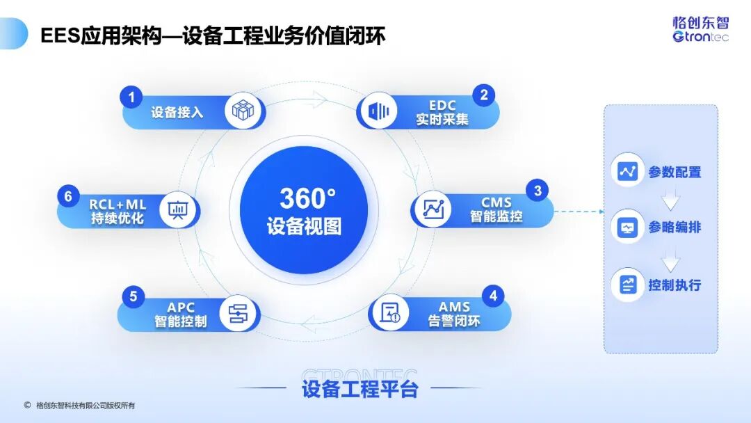 制造业AI落地,最容易踩的三个坑