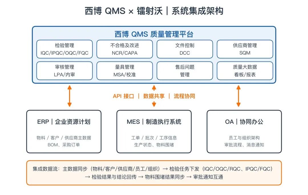 深圳镭射沃QMS上线案例分享