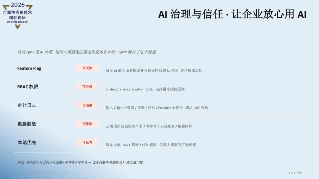 精彩讲稿回顾 |AI重新定义质量管理- iQMP