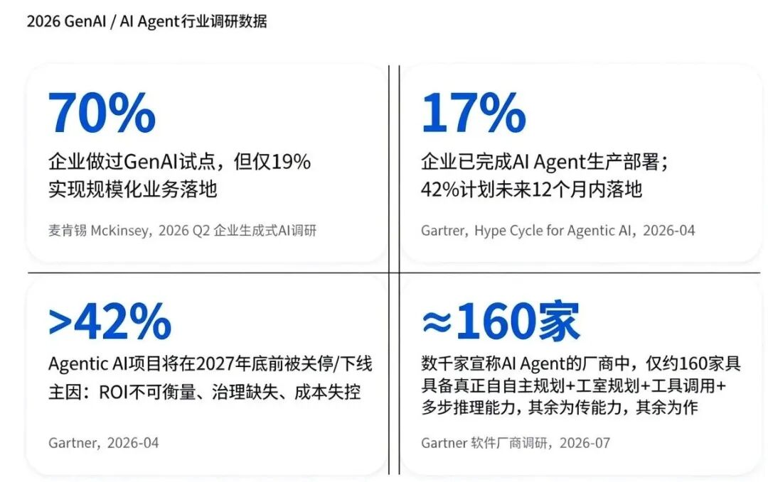 制造业AI落地,最容易踩的三个坑