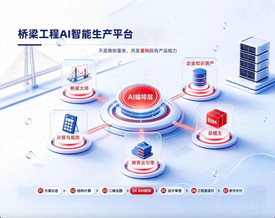 跨世纪软件精彩亮相青岛！这场工程建设“AI+”盛会，我们带来了什么？