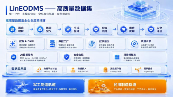 从数据治理到高质量数据集:能科的实践与思考