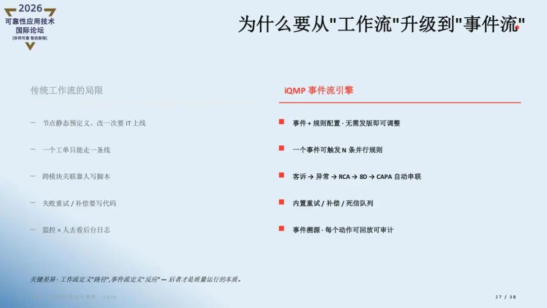 精彩讲稿回顾 |AI重新定义质量管理- iQMP