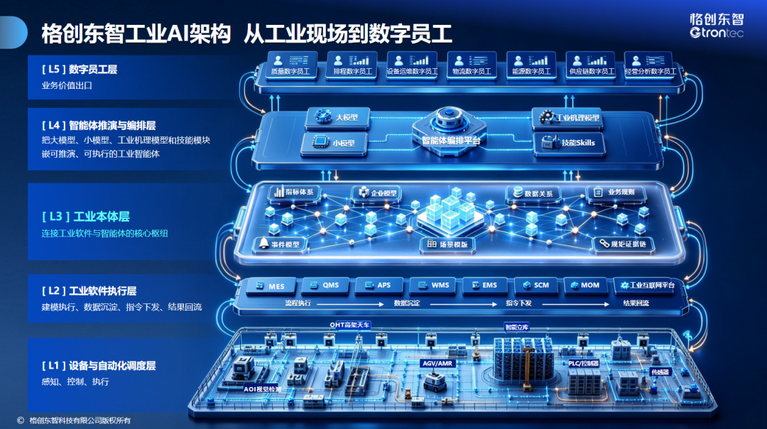 格创东智工业AI成果斩获 2026“数据要素×”大赛两项大奖,一项晋级全国总决赛
