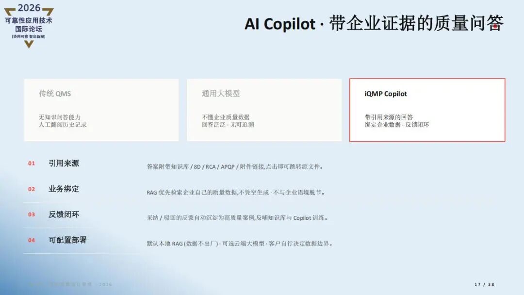 精彩讲稿回顾 |AI重新定义质量管理- iQMP
