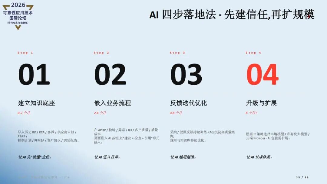 精彩讲稿回顾 |AI重新定义质量管理- iQMP