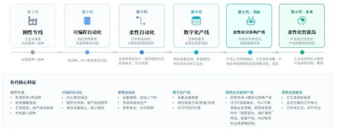 从刚性专线到柔性智能岛:豪森智源HS FIC如何重塑离散制造新模式?