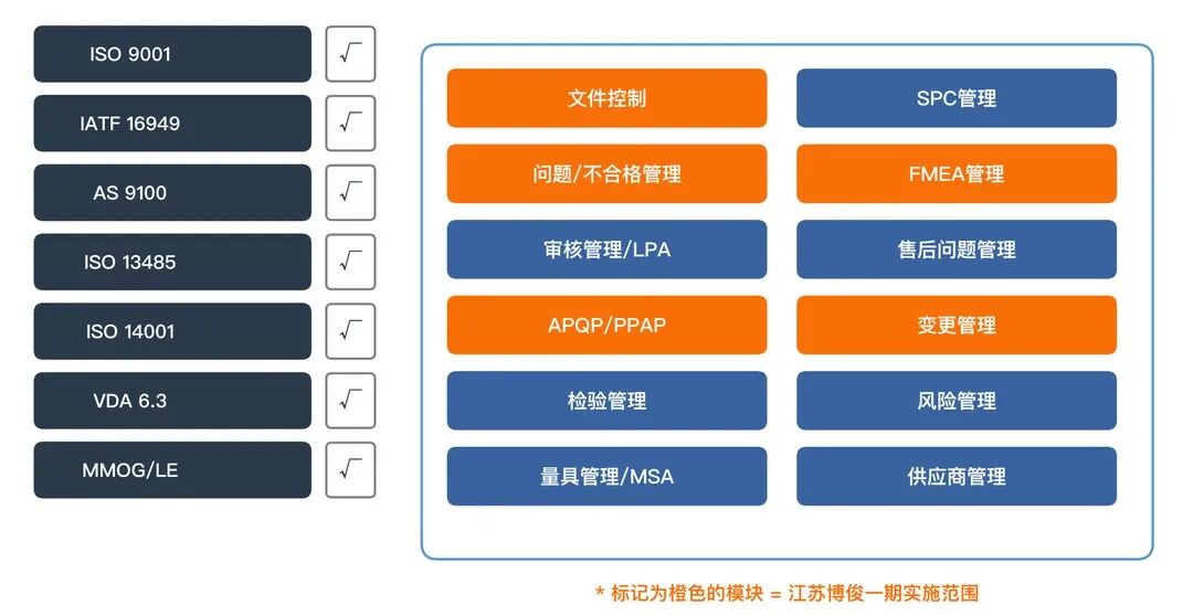 江苏博俊工业QMS上线案例分享