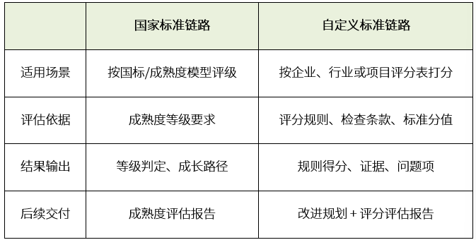 精智知识工程 | 只用国标评成熟度?现在,你自己的评分标准也能直接进系统了-精智评估 V2.0 正式发布