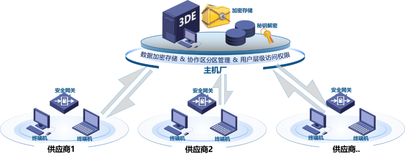 告别试错投产！达索3DE协同仿真，重新定义电池产线建设