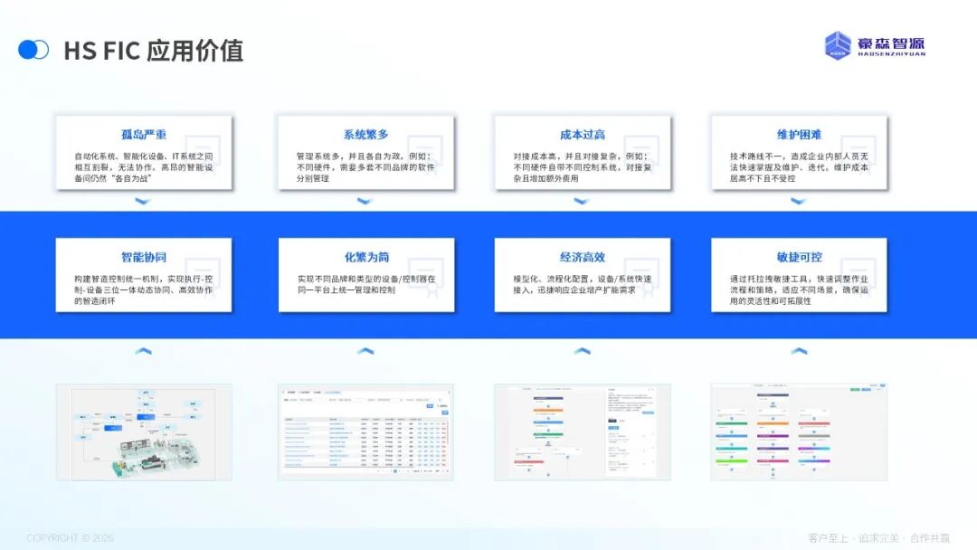 从刚性专线到柔性智能岛:豪森智源HS FIC如何重塑离散制造新模式?