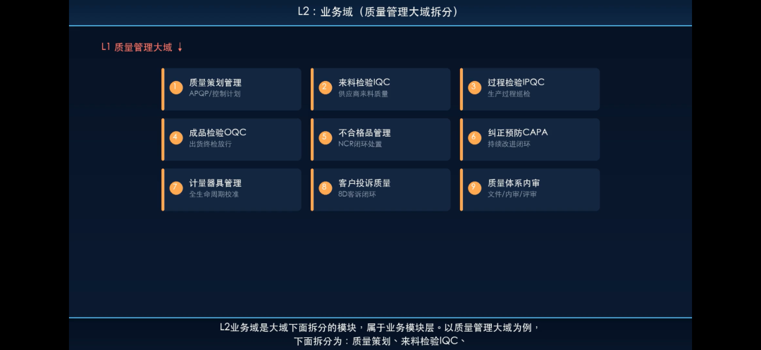 业务流程梳理,数字化工作的第一步!