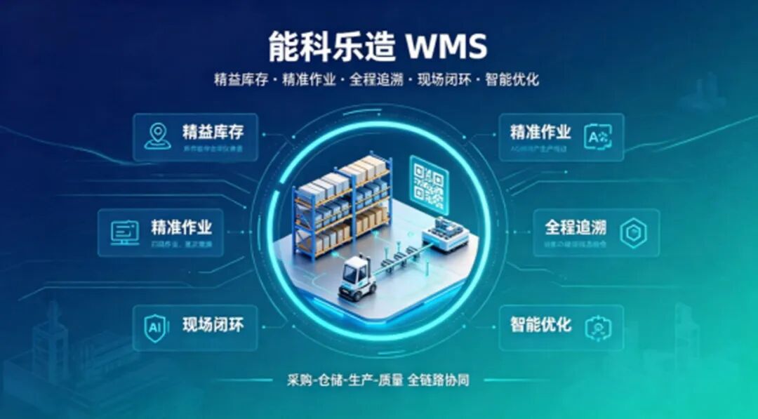 能科乐造WMS：离散制造仓储的精细化管控与AI智能决策实践