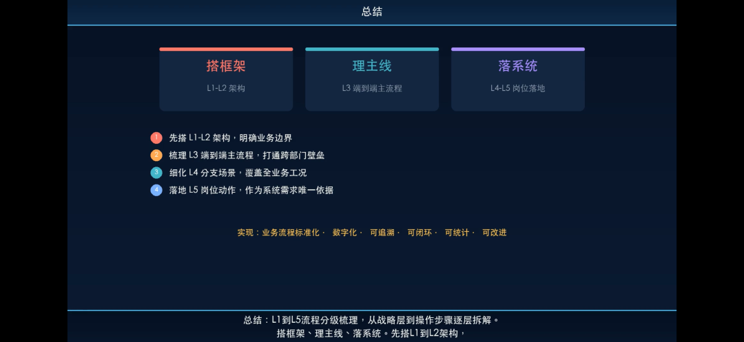 业务流程梳理，数字化工作的第一步！